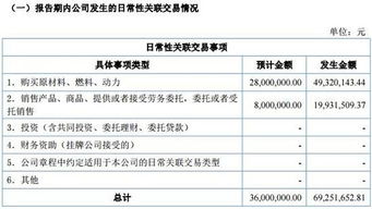 億維集成2016年?duì)I收2.71億元 同比增長(zhǎng)47.16%